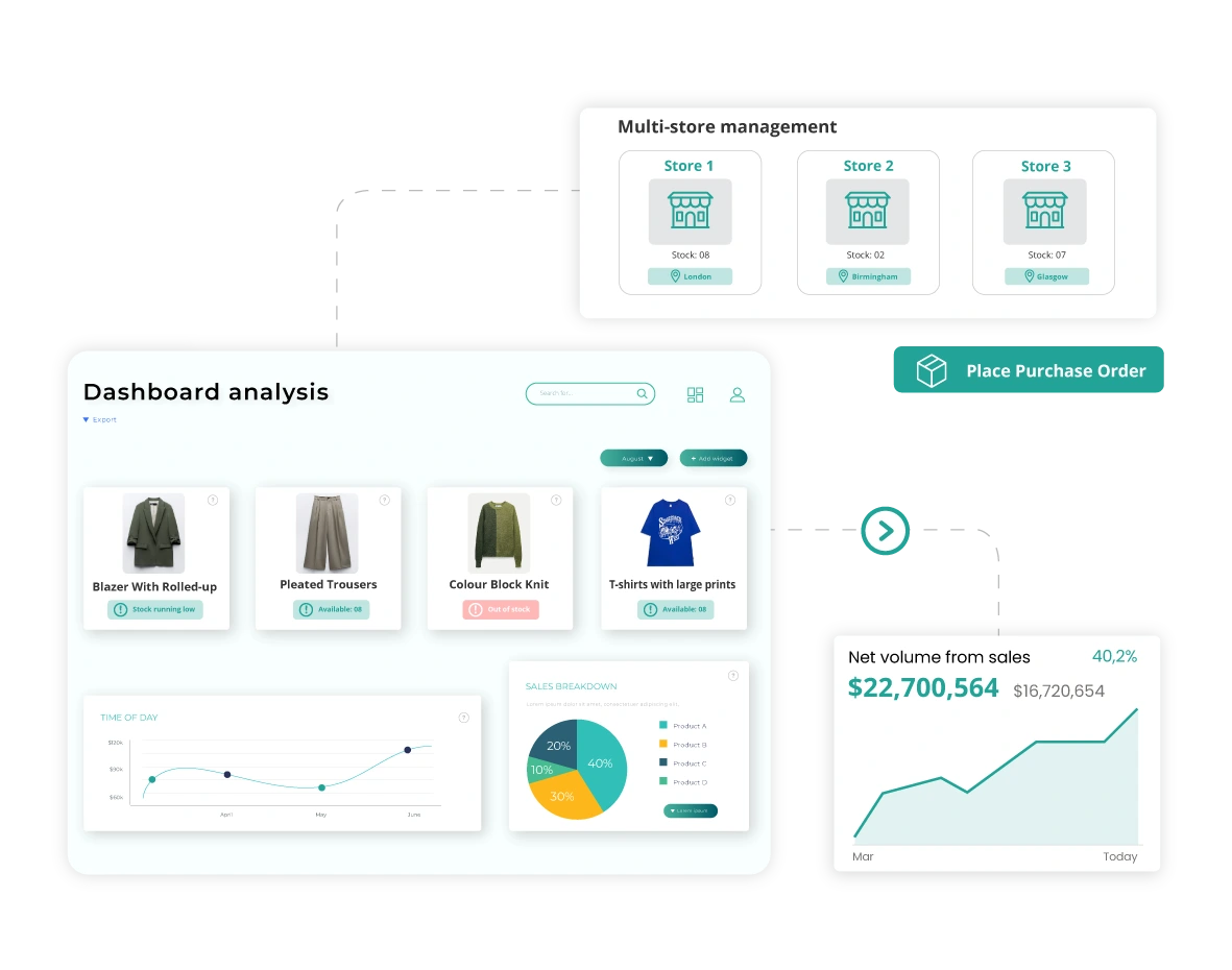 pos-reporting-analytics