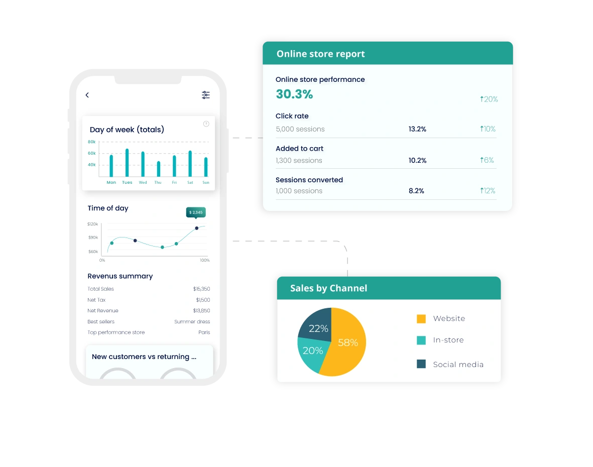 pos-reporting-analytics